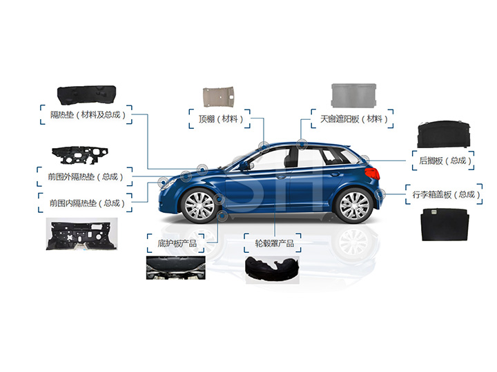 Automotive interior parts