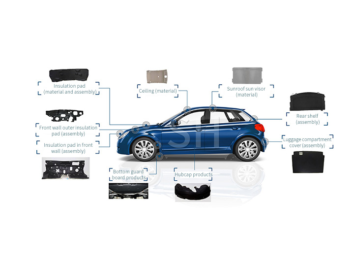 Automotive interior parts
